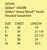 Larson Choir  GD342/344 Nvy Hoodie Youth L - Adult 4X