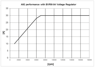 Typical Performance