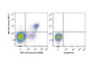 GenieFluor 488 Anti-Mouse CD161/NK1.1 Antibody [PK136] (AGEL0017)
