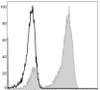 GenieFluor 488 Anti-Human CD3 Antibody [OKT-3] (AGEL0062)