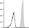 GenieFluor 647 Anti-Mouse CD48 Antibody [HM48-1] (AGEL0115)