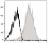 APC Anti-Mouse CD54 Antibody [YN1/1.7.4] (AGEL0120)
