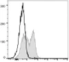 FITC Anti-Mouse CD127/IL-7RA Antibody [A7R34] (AGEL0129)