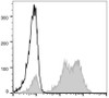 GenieFluor 488 Anti-Human CD5 Antibody [UCHT2] (AGEL0191)