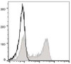 FITC Anti-Human CD62L Antibody [DREG56] (AGEL0224)