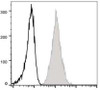 FITC Anti-Human CD47 Antibody [CC2C6D4] (AGEL0251)