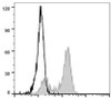GenieFluor 488 Anti-Human CD64 Antibody [10.1] (AGEL0316)
