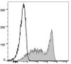 FITC Anti-Mouse CD90.2 Antibody [30H12] (AGEL0343)