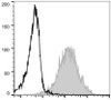 PE Anti-Human/Mouse CD44 Antibody [IM7] (AGEL0366)