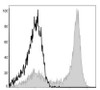 APC Anti-Mouse Ly6G Antibody [1A8] (AGEL0393)