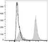 PE/Cyanine5.5 Anti-Mouse CD19 Antibody [1D3] (AGEL0467)