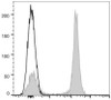 GenieFluor 647 Anti-Mouse CD19 Antibody [1D3] (AGEL0468)