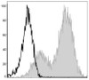 PE/Cyanine5 Anti-Mouse MHC II (I-A/I-E) Antibody [M5/114] (AGEL0503)