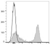 GenieFluor 647 Anti-Mouse MHC II (I-A/I-E) Antibody [M5/114] (AGEL0508)