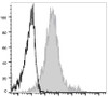 APC Anti-Human CD83 Antibody [HB15e] (AGEL0543)