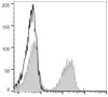 PE Anti-Mouse CD3 Antibody [17A2] (AGEL0656)