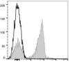 APC Anti-Mouse CD3 Antibody [17A2] (AGEL0657)