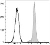 FITC Anti-Human/Mouse/Rat CD47 Antibody [MIAP410] (AGEL0679)