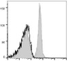 GenieFluor 647 Anti-Mouse CD40 Antibody [FGK4.5/FGK45] (AGEL0781)