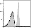 GenieFluor 647 Anti-Mouse CD40 Antibody [FGK4.5/FGK45] (AGEL0790)