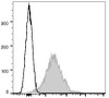 APC Anti-Mouse CD1d Antibody [19G11] (AGEL0817)