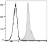 FITC Anti-Mouse CD11a Antibody [FD441.8] (AGEL0830)