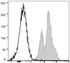 PE/Cyanine5 Anti-Mouse CD11a Antibody [FD441.8] (AGEL0834)
