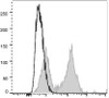 PE/Cyanine5 Anti-Human CD5 Antibody [UCHT2] (AGEL0890)