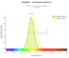 PE Anti-Human CD62L Antibody [DREG56] (AGEL0949)