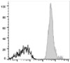 GenieFluor 647 Anti-Human CD147 Antibody [HIM6] (AGEL0979)