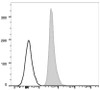 PE Anti-Human CD235 Antibody [HIR2] (AGEL1093)