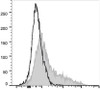 GenieFluor 488 Anti-Mouse CD106 Antibody [M/K-2.7] (AGEL1170)