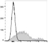 GenieFluor 647 Anti-Mouse CD71 Antibody [R17 217.1.3/TIB-219] (AGEL1195)