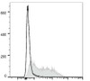 PE/Cyanine7 Anti-Mouse CD71 Antibody [R17 217.1.3/TIB-219] (AGEL1200)