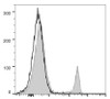 PerCP/Cyanine5.5 Anti-Mouse CD8a Antibody [53-6.7] (AGEL1343)