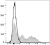 PE/Cyanine7 Anti-Mouse Ly6C Antibody [Monts 1] (AGEL1507)