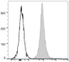 PE/Cyanine5.5 Anti-Mouse CD45.2 Antibody [104.2] (AGEL1531)