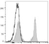GenieFluor 488 Anti-Mouse TCRκ Antibody [H57-597 (HB218)] (AGEL1545)