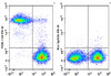 PE Anti-Mouse TER-119 Antibody [TER-119] (AGEL1577)