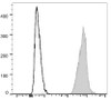 PerCP/Cyanine5.5 Anti-Human HLA-A,B,C Antibody [W6/32] (AGEL1621)