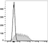 GenieFluor 647 Anti-Mouse CD279/PD-1 Antibody [29F.1A12] (AGEL1636)