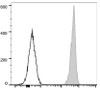 GenieFluor 488 Anti-Mouse CD45 Antibody [30-F11] (AGEL1665)