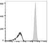 GenieFluor 647 Anti-Mouse CD45 Antibody [30-F11] (AGEL1666)