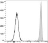 FITC Anti-Human CD45 Antibody [HI30] (AGEL1677)