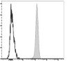 PerCP/Cyanine5.5 Anti-Human CD45 Antibody [HI30] (AGEL1684)