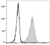 GenieFluor 488 Anti-Human CD69 Antibody [FN50] (AGEL1694)