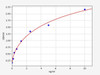 Human GP4/CD36 ELISA Kit (HUFI00075)