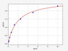 Human CECR1/Adenosine deaminase CECR1 ELISA Kit (HUFI00892)
