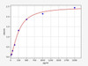 Human IFI35 ELISA Kit (HUFI00919)