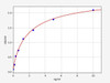 Human CD3d/CD3 delta ELISA Kit (HUFI00973)